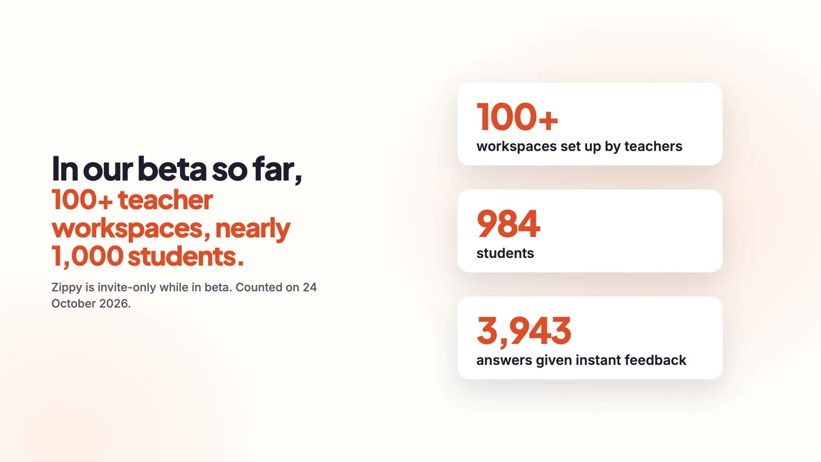In our beta so far: 100+ workspaces set up by teachers, 984 students, 3,943 answers given instant feedback