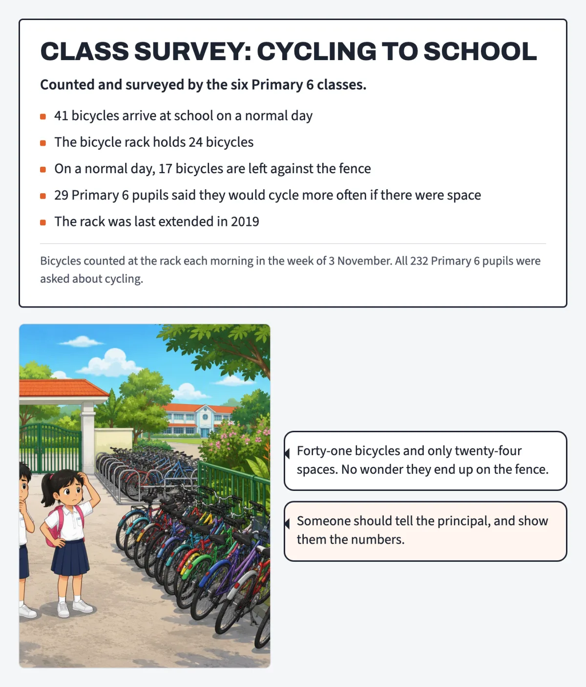 A cartoon of two primary school pupils looking at a full bicycle rack beside a survey notice about bicycle parking.