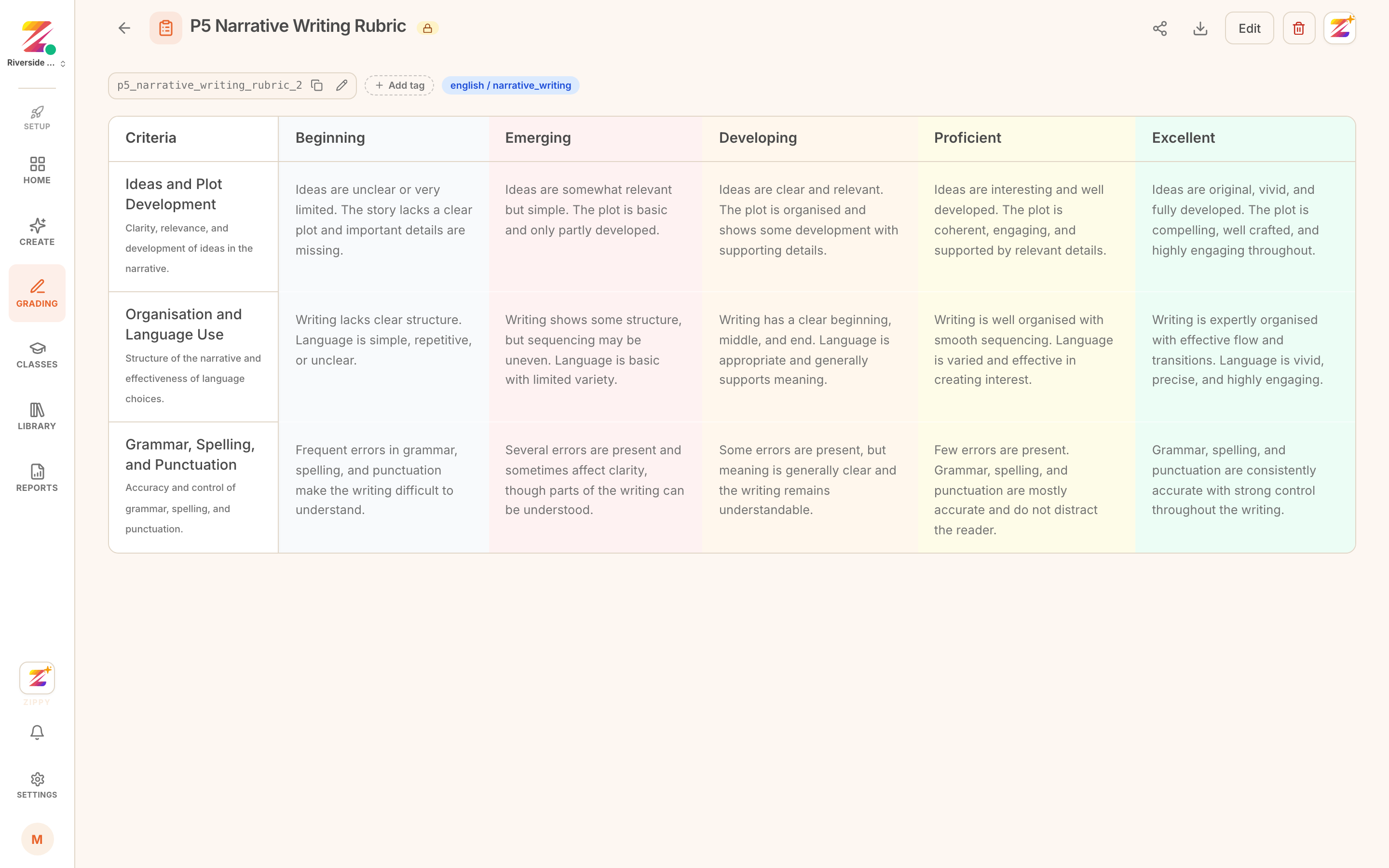 A score rubric: criteria down the side, bands across the top, a descriptor in every cell