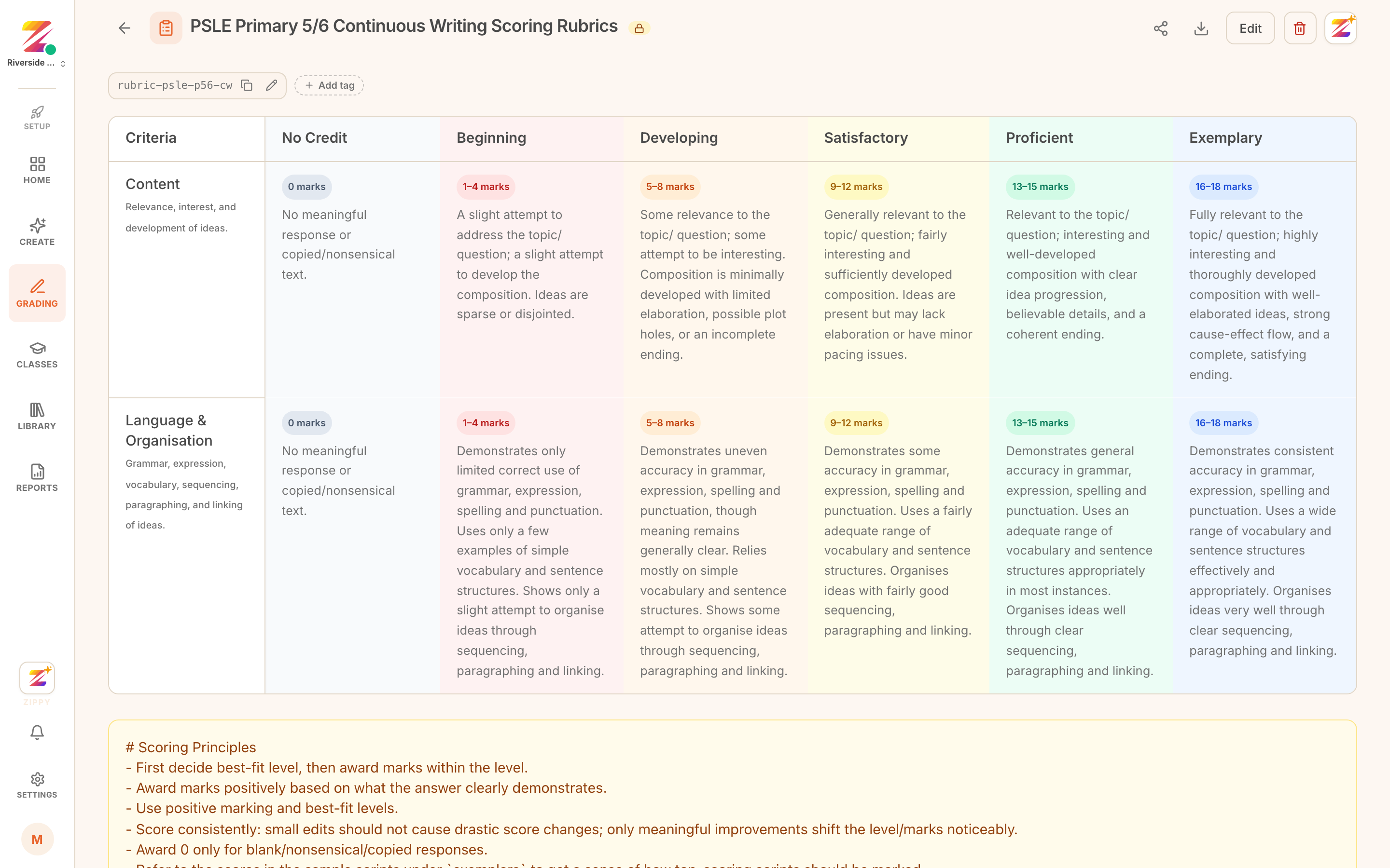 The PSLE continuous-writing rubric: content and language across six bands, eighteen marks each