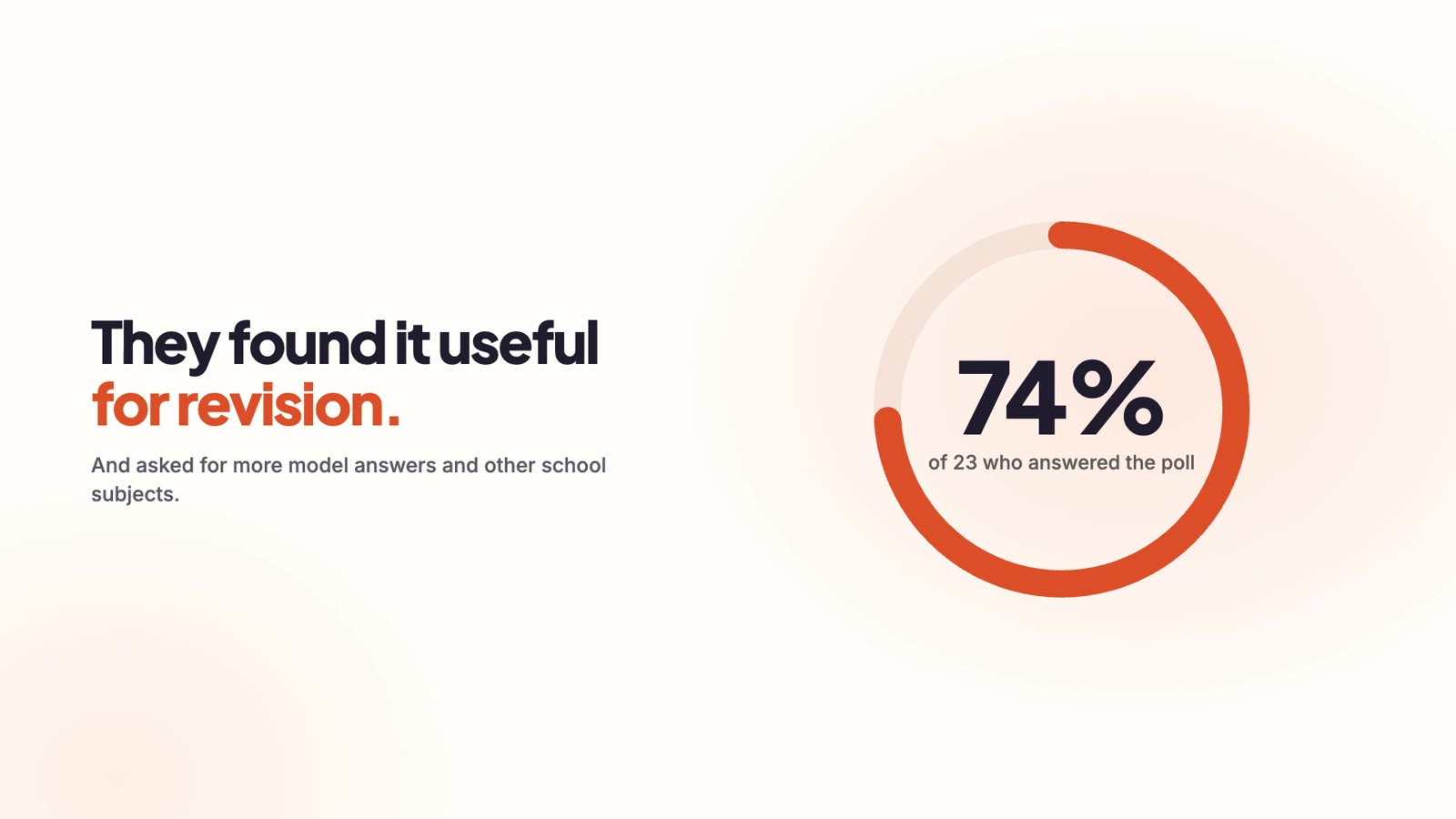 74% found it useful for revision