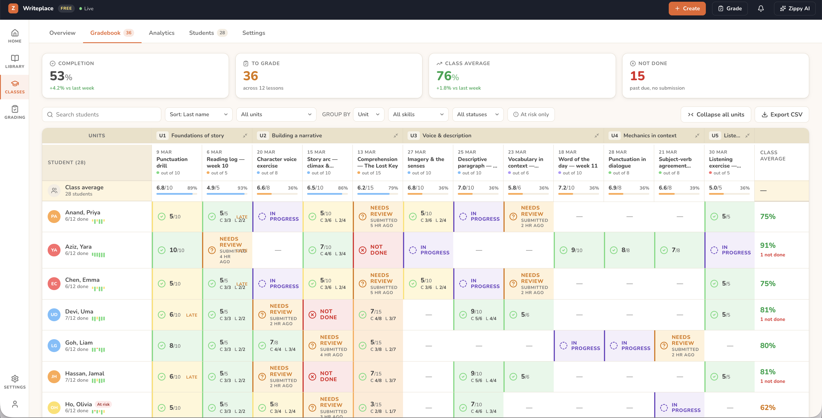 The gradebook, every student, class and unit in one view