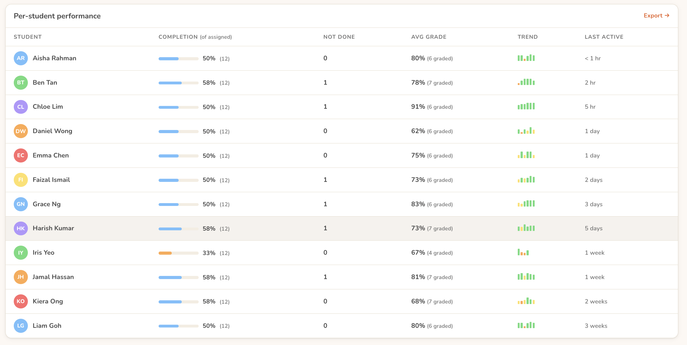 app.heyzippy.io / analytics