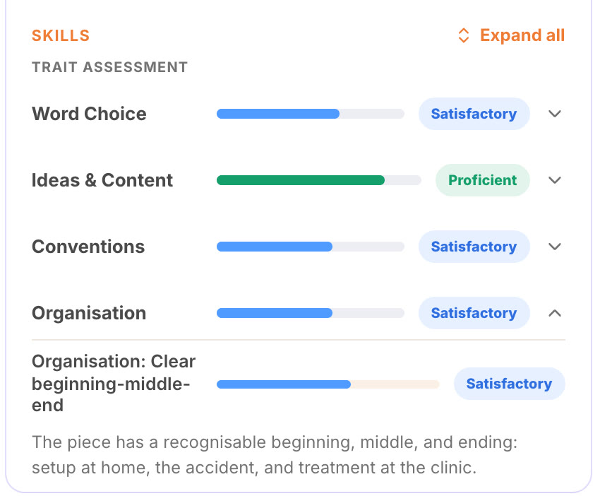 Skill-by-skill marking: word choice, ideas, conventions, organisation